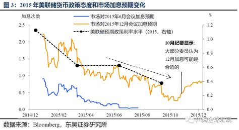 东吴宏观：预计本轮美股调整幅度超10美联储3月议息会议或释放鸽派信号