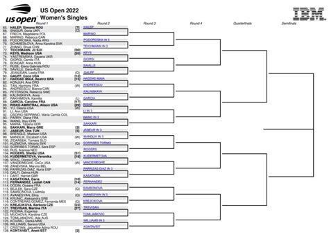 Wta Us Open First Round Predictions Tradeshark Betfair Tennis Trading