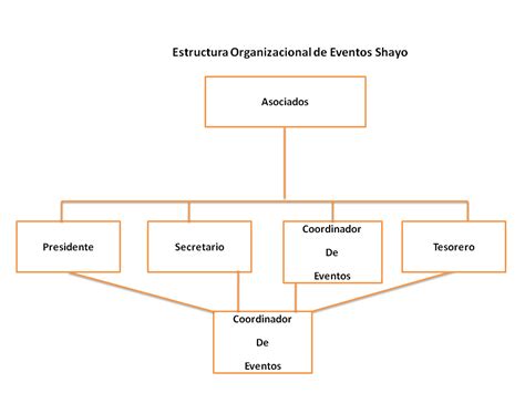 Eventos Shayo Organigrama