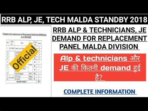 Rrb Alp Technicians Rrb Je Demand For Replacement Panel Rrb Malda