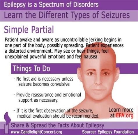 Simple Partial Seizure