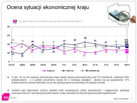 1 Badanie zrealizowane zostało w dniach 1 7 lipca 2011 roku na 1000