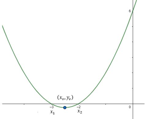 Funções De Segundo Grau Funções Quadráticas Matemática Infoescola