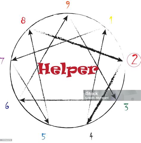 Enneagram Type 2 The Helper With Growth And Stress Arrows Stock