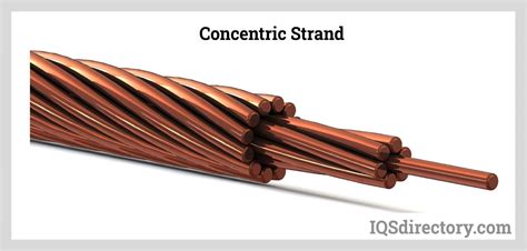 Stranded Wire Manufacturers | Stranded Wire Suppliers