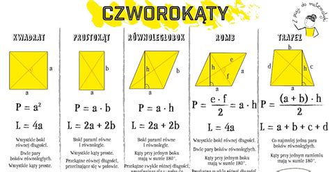 Z Pasji Do Matematyki Agata Solska Czworok Ty