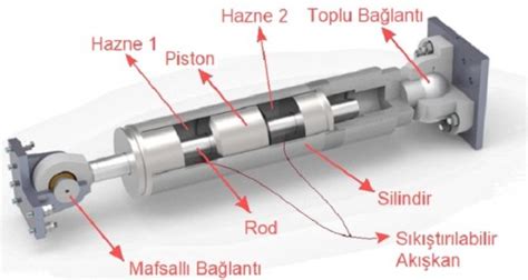 Sismik Damper E Itleri Seismodynamics