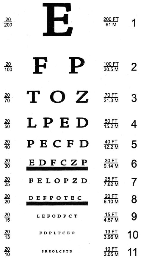 printable eye chart snellen eye chart free printable paper - printable ...