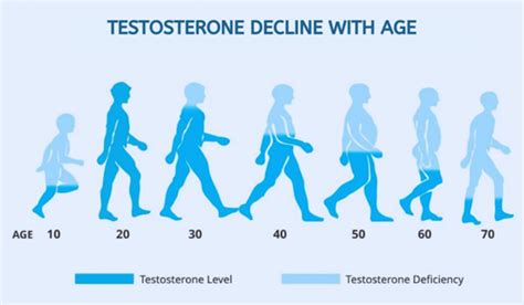 Low Testosterone Cause Of Depression In Males Regenerative Medicine