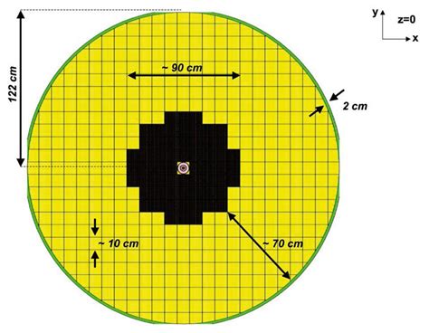 To Scale Reactor Cross Sectional Area Now Optimized Download