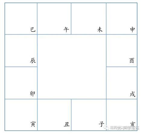 紫微斗术排盘 安宫位 知乎