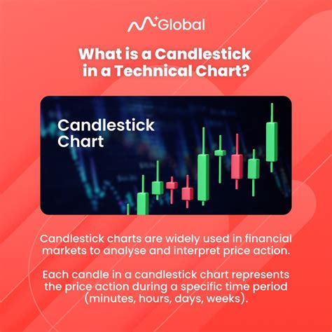 Unlock Trading Success A Comprehensive Guide To Mastering Candlestick Charts M Online And M