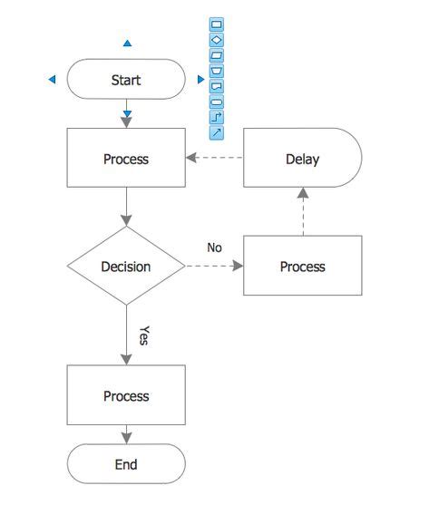 Process Simple Flowchart Examples For Students Flow Chart Images