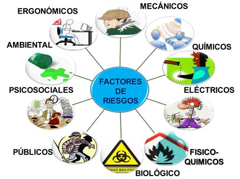 31 Definicion Y Tipos De Riesgos De Trabajo