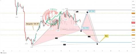 Usdchf Chart Technical Outlook Sharper Insight Better Investing