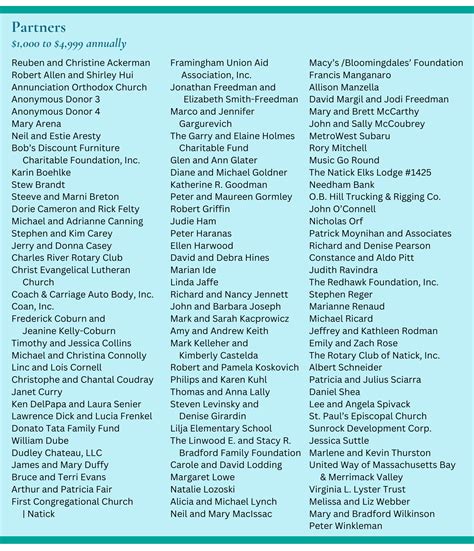 Our Generous Donors - Natick Service Council