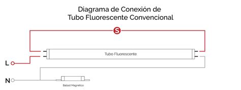 Como Instalar Dos Tubos Led En Paralelo Virtualleds España