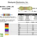 Resistor 180 Ohm 5 1 4W 25 Pack ProtoSupplies