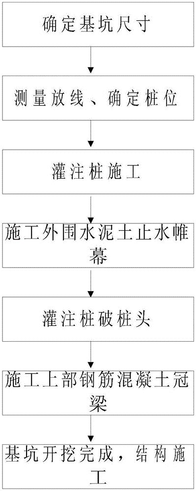 软弱富水地层中大面积圆形深基坑支护与止水方法与流程