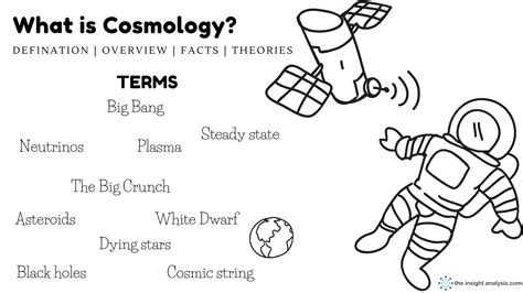 What is Cosmology?- Cosmology Definition, Terms, Amazing Facts ...