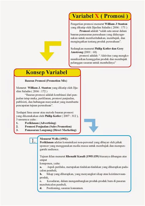 Indikator Promosi Menurut Tjiptono 2015 Delinewstv