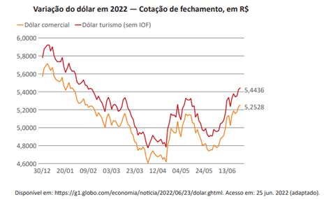 Um país tenta controlar a valorização e a desvalorização de