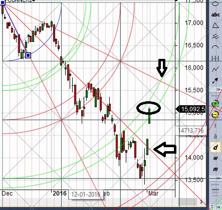 Bank Nifty Closes Above 15136 EOD Analysis Bramesh S Technical Analysis