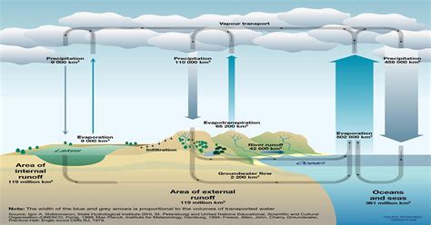 Understanding Atmospheric Water Harvesting Techhackpost