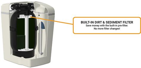 Whole House Water Filtration | WaterBoss