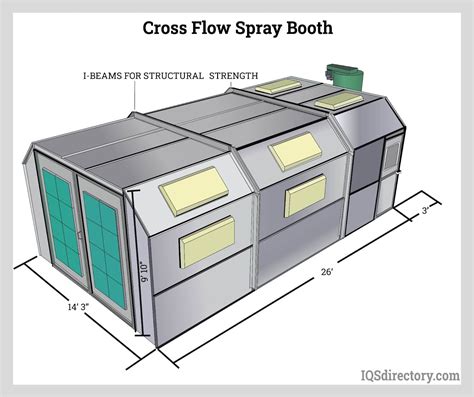 Auto Paint Booth Airflow At Carol Sorrels Blog