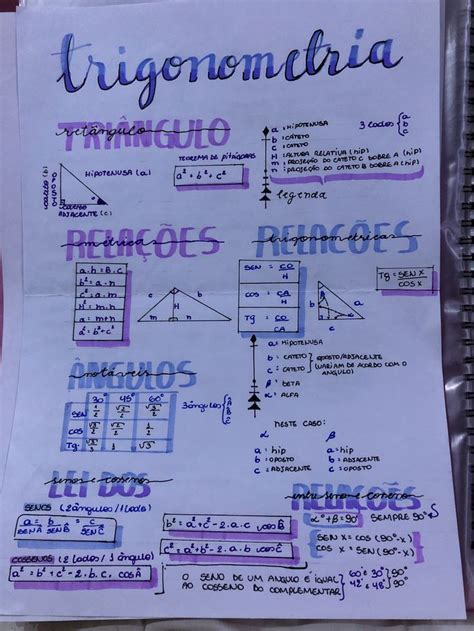 Resumo De Trigonometria Razões Trigonométricas Trigonometria Aulas