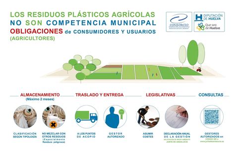 Información Para La Gestión De Los Residuos Plásticos Por Parte De Los Agricultores Freshuelva