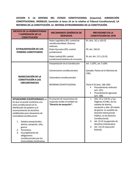 Nominación Gladys riñones derechos constitucionales ejemplos Desde allí