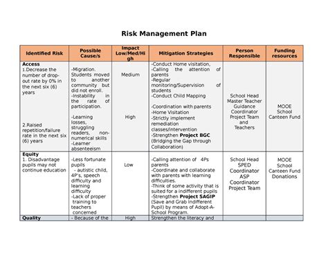 Tis Risk Management Plan Risk Management Plan Identified Risk