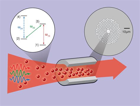 Physics Optical Switching With Cold Atoms