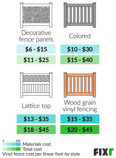 Vinyl Fence Cost Cost To Install Vinyl Fence Fixr