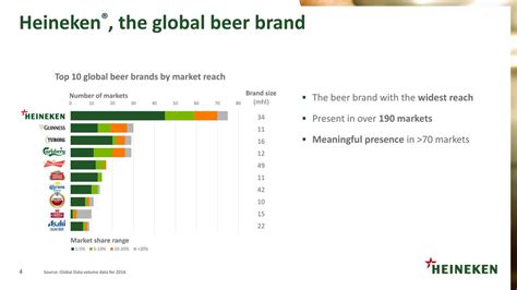 Heineken N.V. (HEINY) Presents At Heineken NV Financial Markets ...