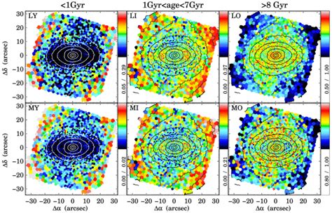 Top Panels Luminosity Weighted Maps Of Stellar Populations Separated Download Scientific