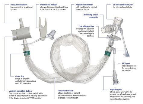 How To Use Closed Suction System At Diane Long Blog