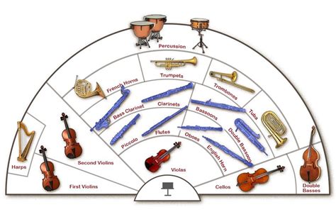 Orchestra Seating Chart Template