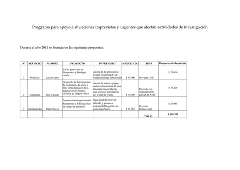 Programa Para Apoyo A Situaciones Imprevistas Y