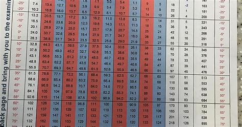 Temp Pressure Chart Album On Imgur