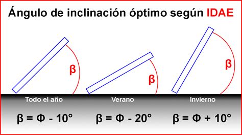 C Lculo De La Hora Solar Pico Y El Ngulo De Inclinaci N Ptimo