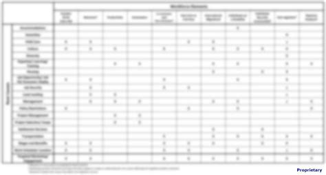 Workforce Root Cause Matrix Midwest Workforce Strategies