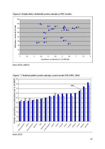 Studiu Comparativ Asupra Cheltuielilor N State Membre Ue Proiect Docx