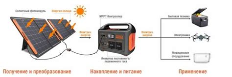 Солнечные генераторы Jackery – экологичность и эффективность