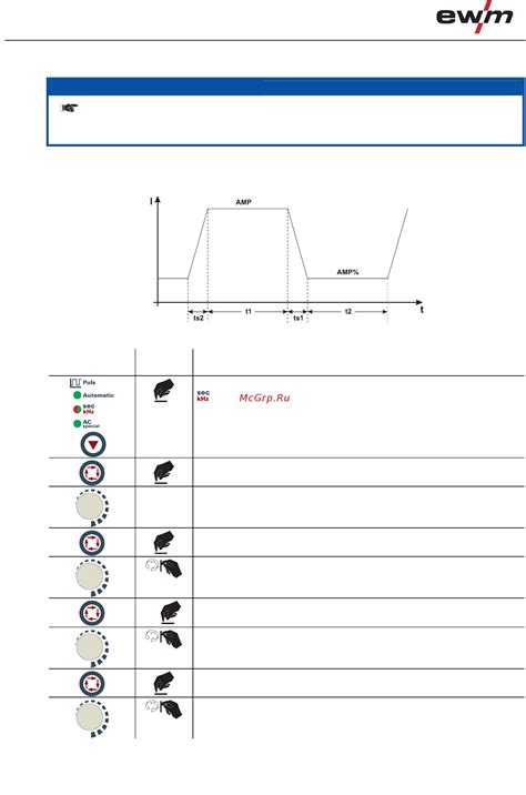 Ewm Tetrix 351 AC DC Synergic FW 54 109 Варианты импульсной сварки