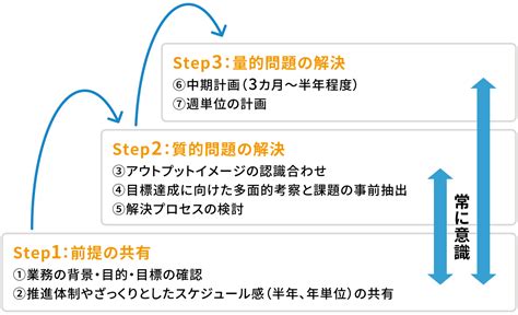 【事例あり】組織活性化とは｜実現への5ステップ、取り組みの効果 記事・トピックス一覧 法人のお客さま Persol（パーソル）グループ