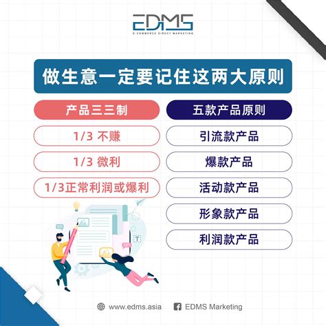 EDMS Marketing | Skudai