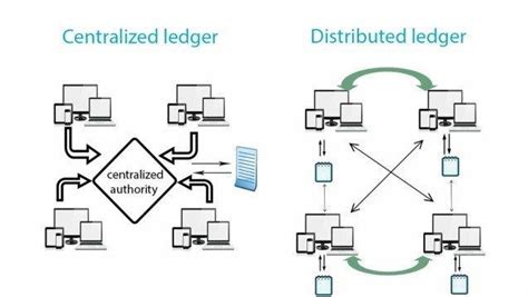 What Is Distributed Ledger Technology Dlt Phemex Academy